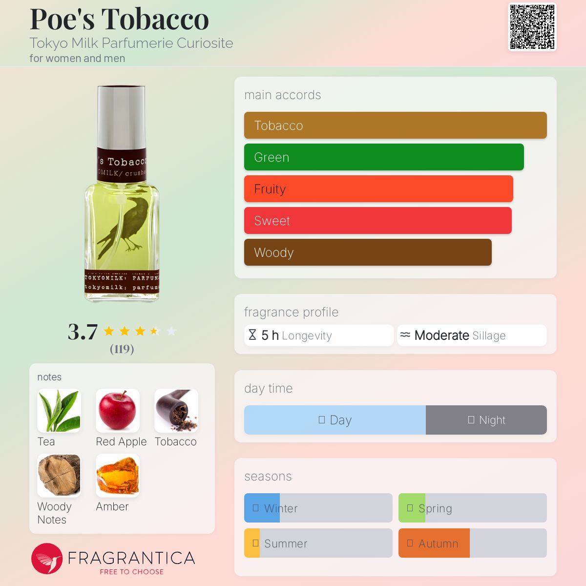 عطر ادکلن پوز توباکو توکیو میلک پارفومری کیوریوسیتی - Poe's Tobacco Tokyo Milk Parfumerie Curiosite - بررسی، قیمت و خرید