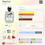 عطر ادکلن مان لیس فراگونارد - Mon Lys Fragonard - بررسی، قیمت و خرید