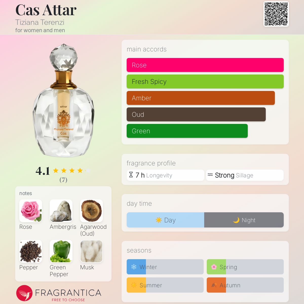 عطر ادکلن کس عطار تیزیانا ترنزی - Cas Attar Tiziana Terenzi - بررسی، قیمت و خرید