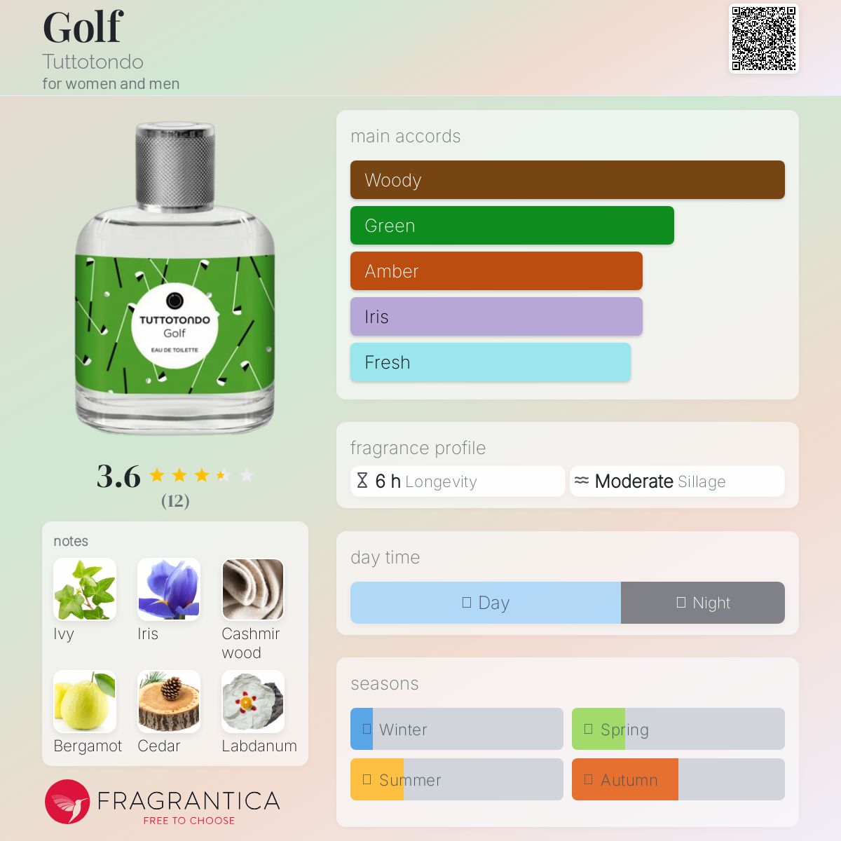 عطر ادکلن گلف توتو تاندو - Golf Tuttotondo - بررسی، قیمت و خرید