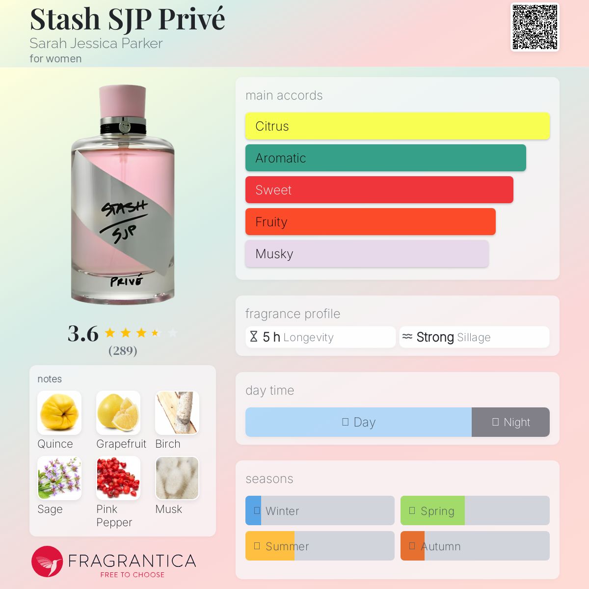 عطر ادکلن استش اس‌جی‌پی پریوه سارا جسیکا پارکر - Stash SJP Privé Sarah Jessica Parker - بررسی، قیمت و خرید