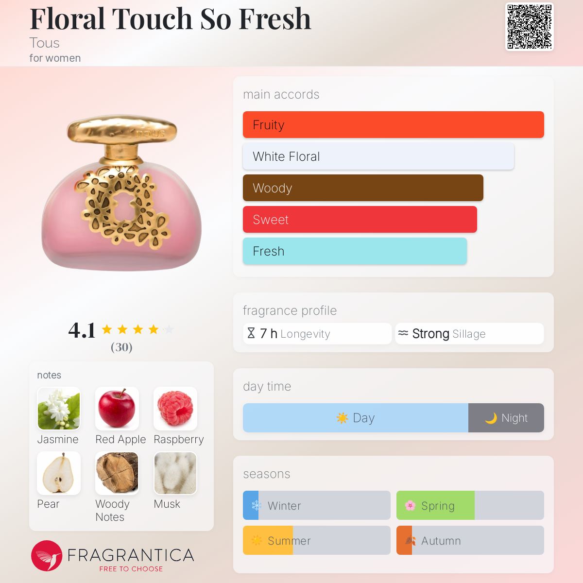 عطر ادکلن فلورال تاچ سو فرش توس - Floral Touch So Fresh Tous - بررسی، قیمت و خرید
