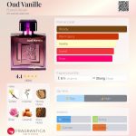عطر ادکلن اود وانیل فرانک اولیویه - Oud Vanille Franck Olivier - بررسی، قیمت و خرید