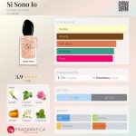 عطر ادکلن سی سونو یو جیورجیو آرمانی - Si Sono Io Giorgio Armani - بررسی، قیمت و خرید