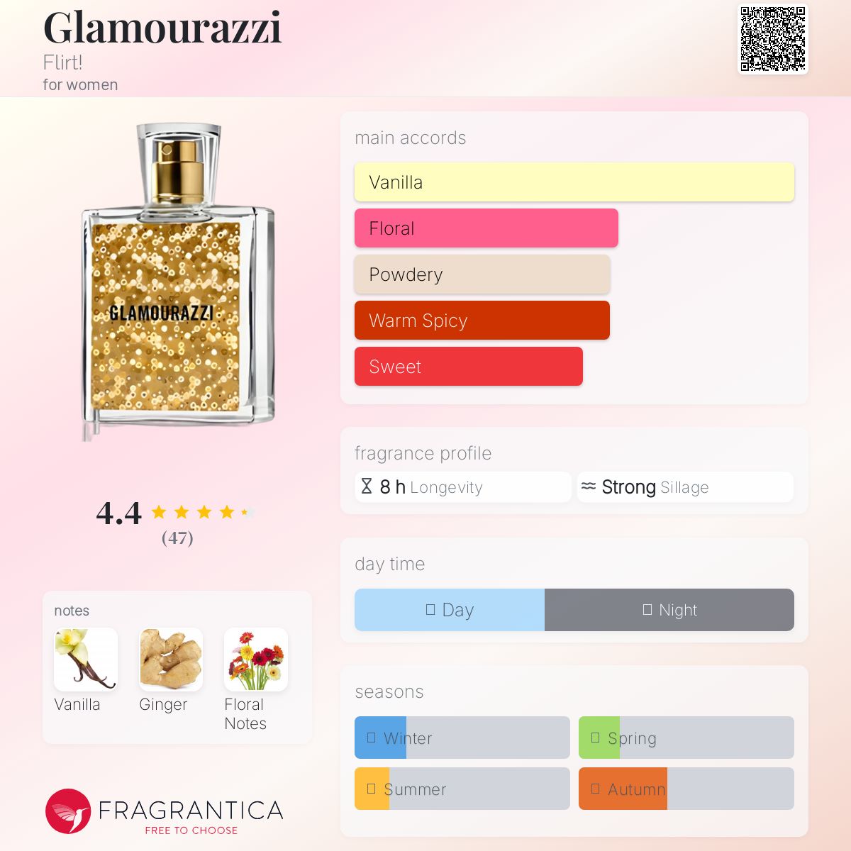 عطر ادکلن گلمورازی فِلِرت - Glamourazzi Flirt! - بررسی، قیمت و خرید
