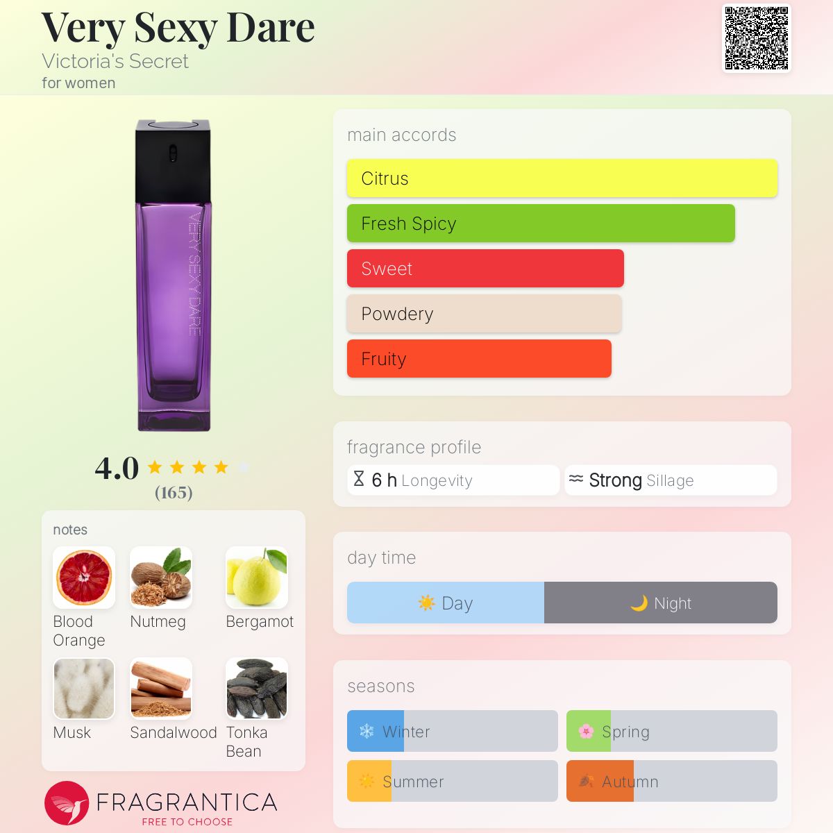 عطر ادکلن وری سکسی دیر ویکتوریا سیکرت - Very Sexy Dare Victoria's Secret - بررسی، قیمت و خرید