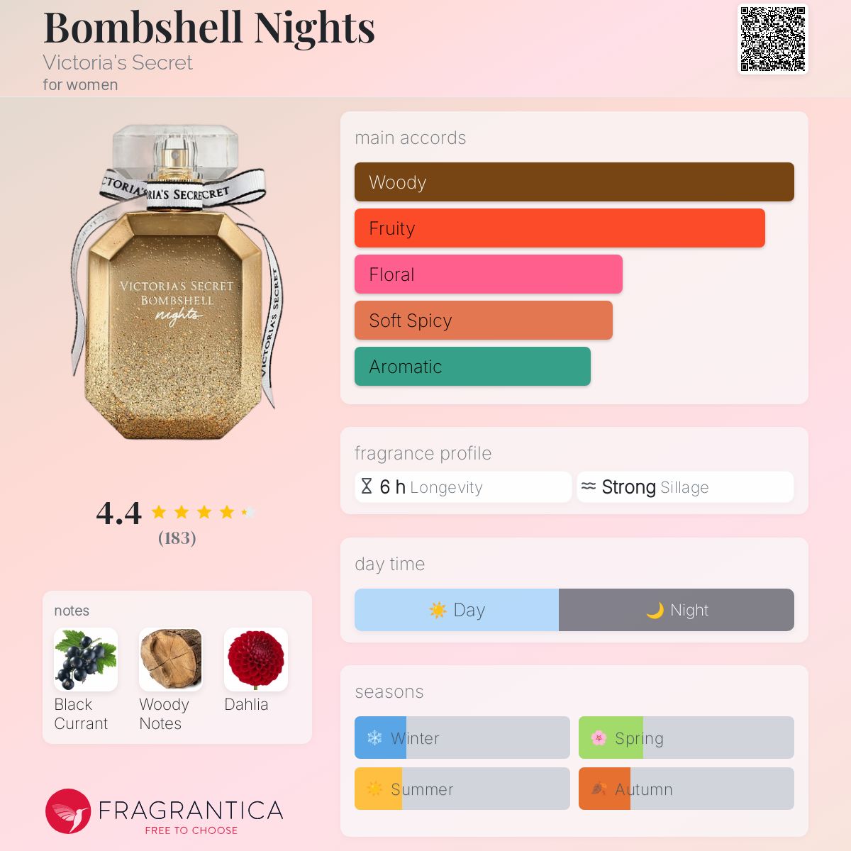 عطر ادکلن بامشل نایتس ویکتوریا سیکرت - Bombshell Nights Victoria's Secret - بررسی، قیمت و خرید