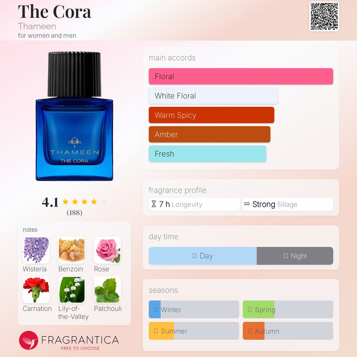 عطر ادکلن ذِ کورا ثَمیـن - The Cora Thameen - بررسی، قیمت و خرید