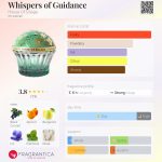 عطر ادکلن ویسپرز آو گایدَنس هاوس آو سیلاج - Whispers of Guidance House Of Sillage - بررسی، قیمت و خرید