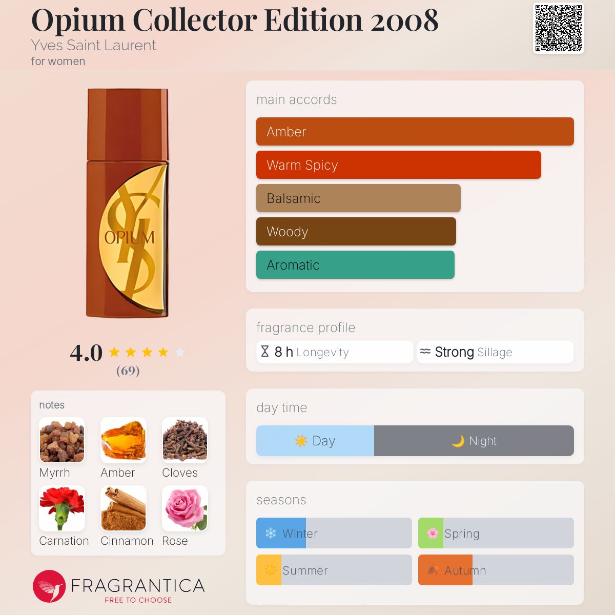 عطر ادکلن اوپیوم کالکتر ادیشن دو هزار و هشت ایو سن لوران - Opium Collector Edition 2008 Yves Saint Laurent - بررسی، قیمت و خرید