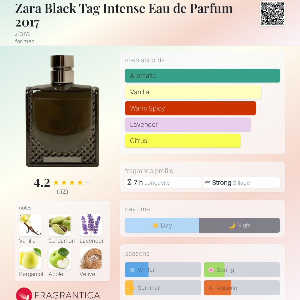 عطر ادکلن زرا بلک تگ اینتنس او دو پرفیوم ۲۰۱۷ زارا - Zara Black Tag Intense Eau de Parfum 2017 Zara - بررسی، قیمت و خرید