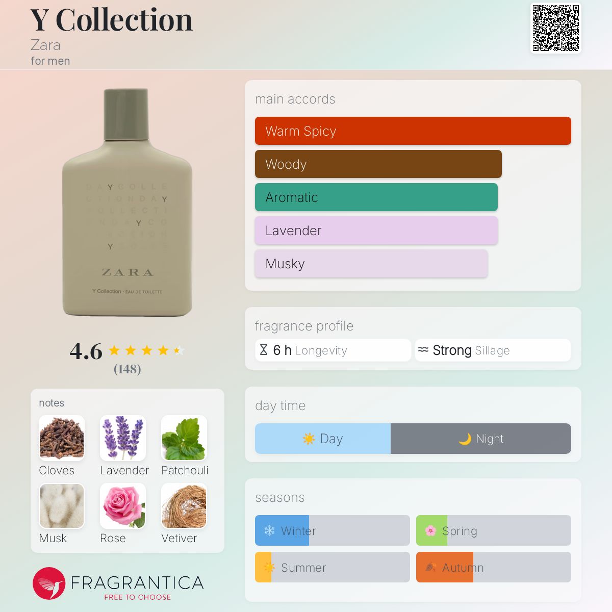 عطر ادکلن وای کالکشن زارا - Y Collection Zara - بررسی، قیمت و خرید