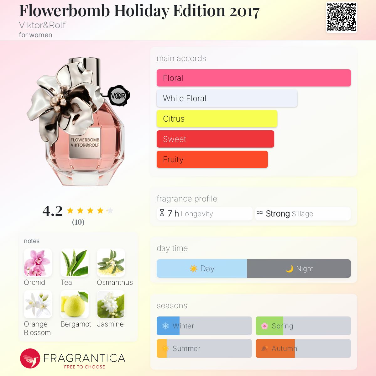 عطر ادکلن فلاوربامب هالیدی ادیشن ۲۰۱۷ ویکتور اند رالف - Flowerbomb Holiday Edition 2017 Viktor&Rolf - بررسی، قیمت و خرید