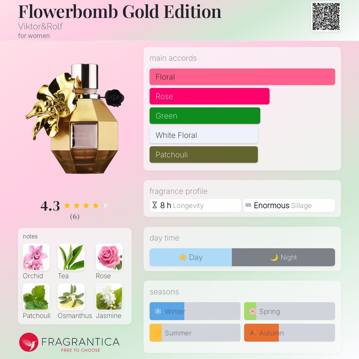 عطر ادکلن فلاور بمب گلد ادیشن ویکتور اند رولف - Flowerbomb Gold Edition Viktor&Rolf - بررسی، قیمت و خرید