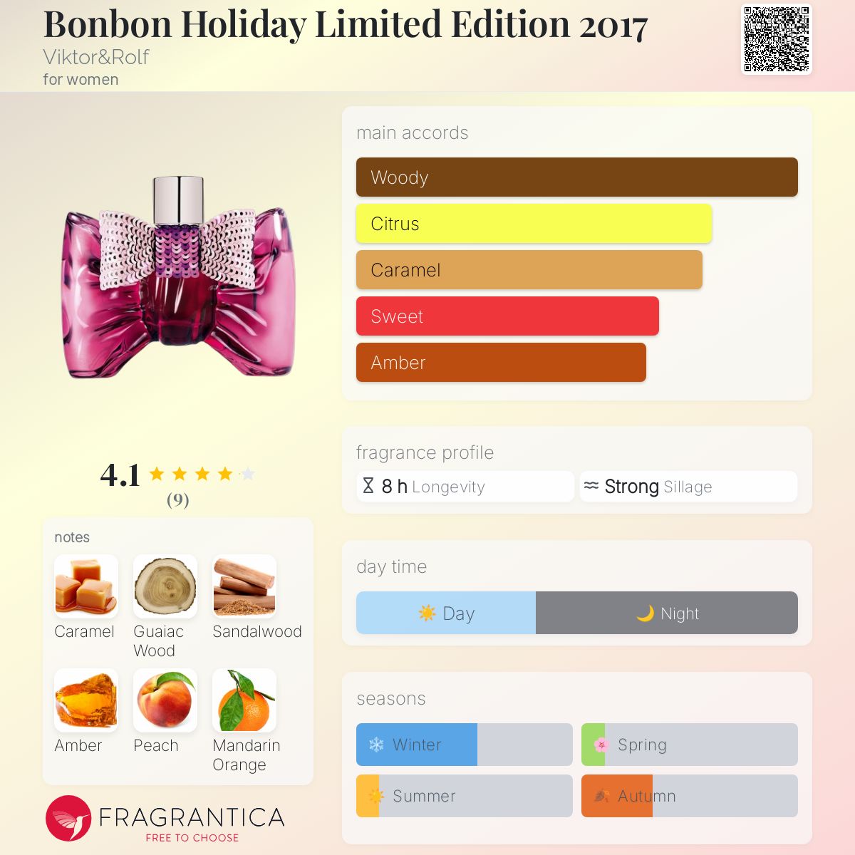 عطر ادکلن بون بون هالیدی لیمیتد ادیشن دوهزار و هفده ویکتور اند رولف - Bonbon Holiday Limited Edition 2017 Viktor&Rolf - بررسی، قیمت و خرید