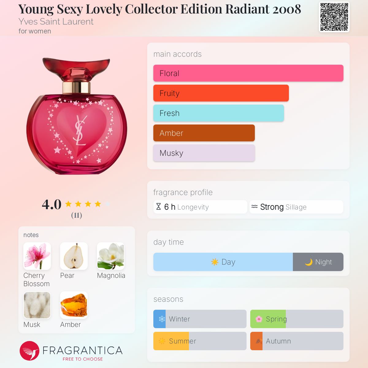 عطر ادکلن یانگ سکسی لاولی کالکتور ادیشن رادیانت ۲۰۰۸ ایو سن لوران - Young Sexy Lovely Collector Edition Radiant 2008 Yves Saint Laurent - بررسی، قیمت و خرید