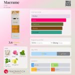 عطر ادکلن ماکرمه گریتی - Macrame Gritti - بررسی، قیمت و خرید
