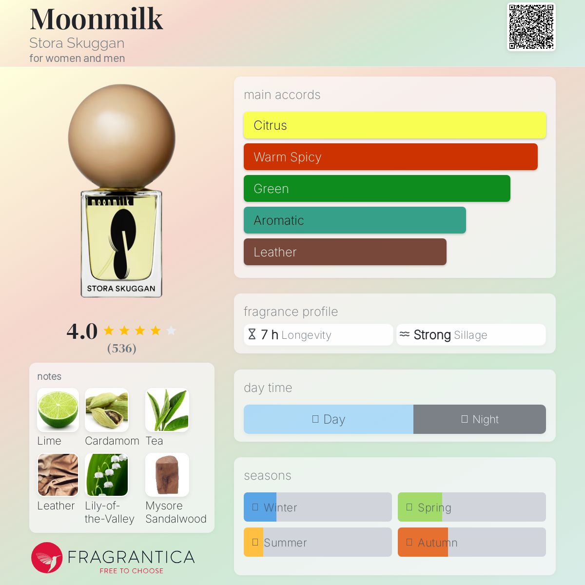 عطر ادکلن مون‌میلک استورا اسکواگان - Moonmilk Stora Skuggan - بررسی، قیمت و خرید