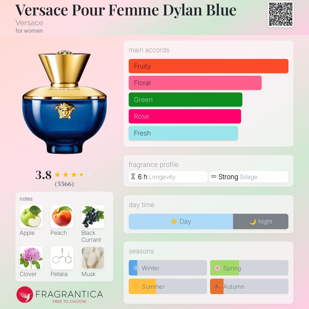 عطر ادکلن ورساچه پور فم دیلان بلو ورساج - Versace Pour Femme Dylan Blue Versace - بررسی، قیمت و خرید