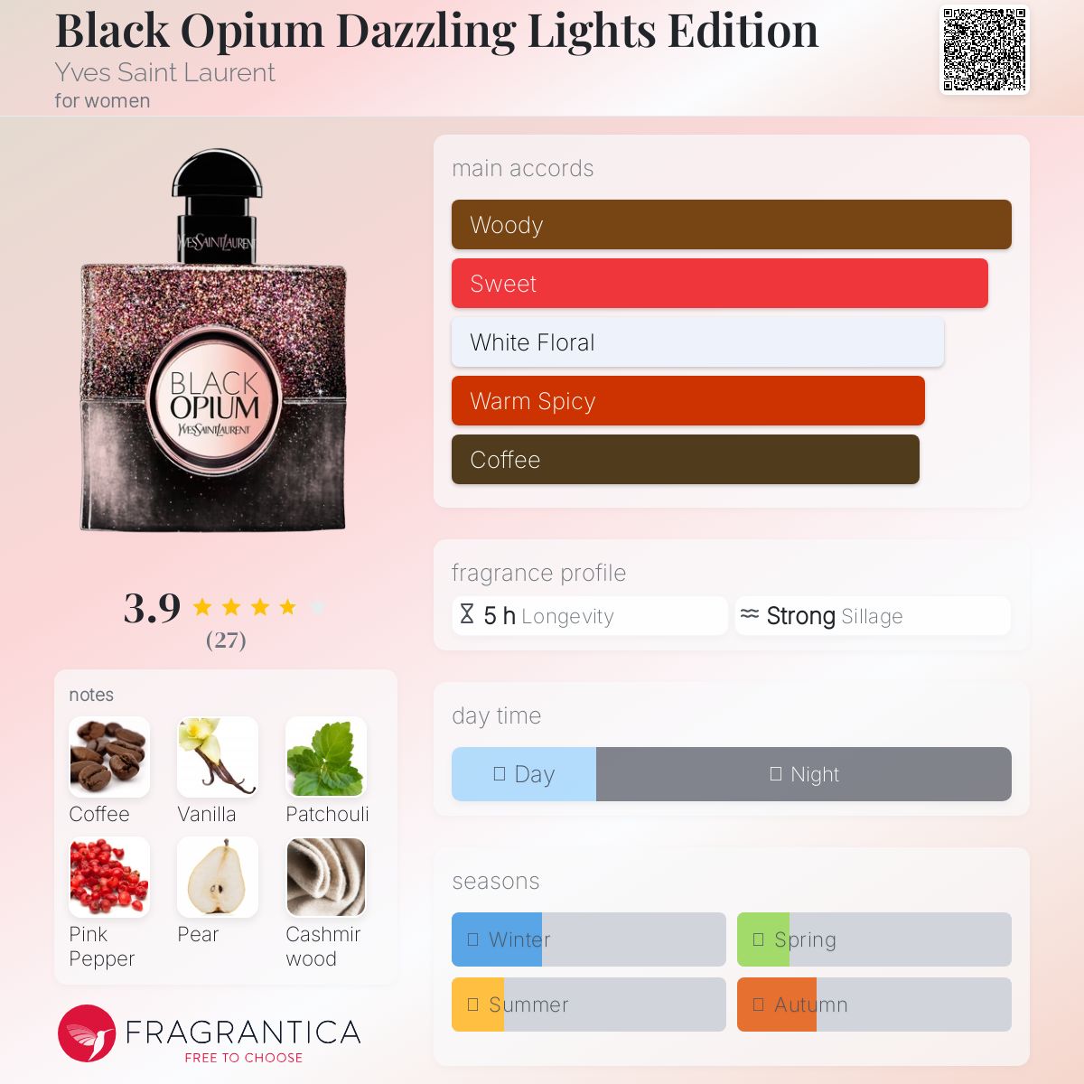 عطر ادکلن بلک اوپیوم دزلینگ لایتس ادیشن ایو سن لوران - Black Opium Dazzling Lights Edition Yves Saint Laurent - بررسی، قیمت و خرید