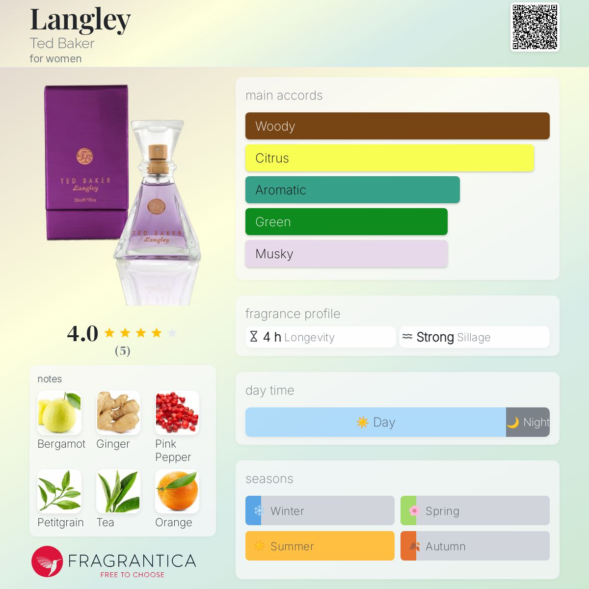 عطر ادکلن لنگلی تد بیکر - Langley Ted Baker - بررسی، قیمت و خرید