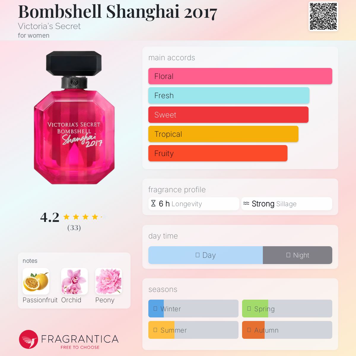 عطر ادکلن بامب‌شل شانگهای دوهزار و هفده ویکتوریا سیکرت - Bombshell Shanghai 2017 Victoria's Secret - بررسی، قیمت و خرید