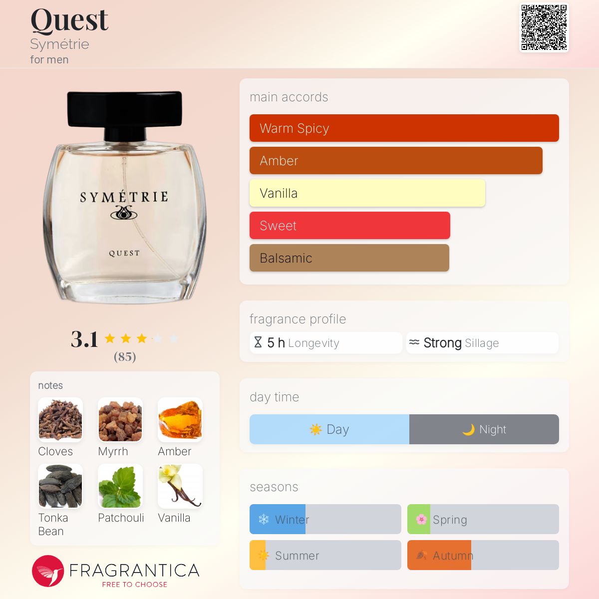 عطر ادکلن کوئیست سیمتری - Quest Symétrie - بررسی، قیمت و خرید