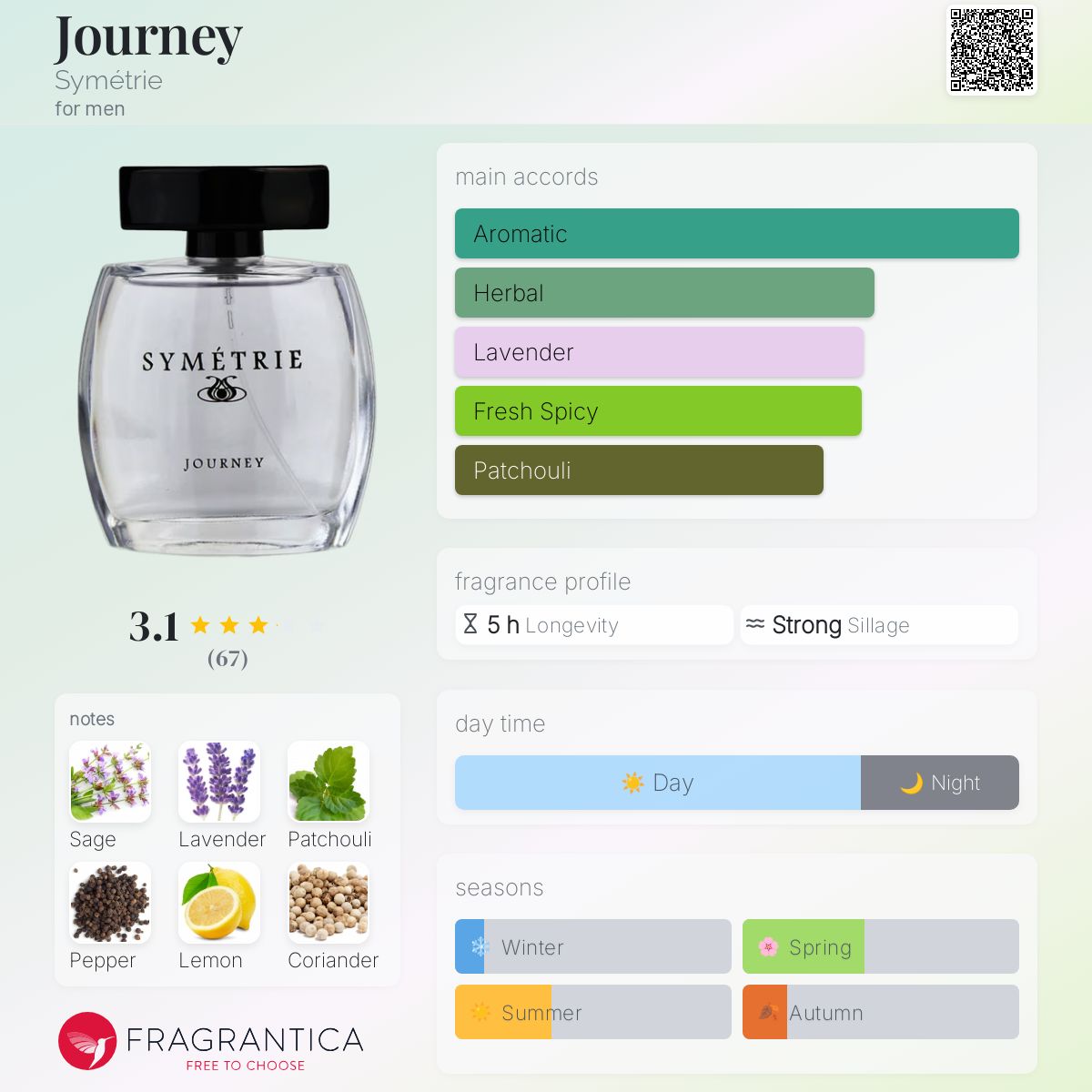 عطر ادکلن جورنی سیمیتری - Journey Symétrie - بررسی، قیمت و خرید