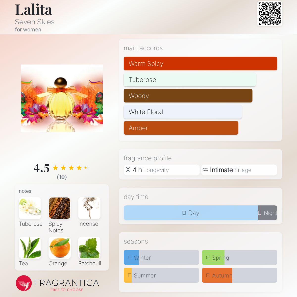 عطر ادکلن لالیتا سون اسکایز - Lalita Seven Skies - بررسی، قیمت و خرید