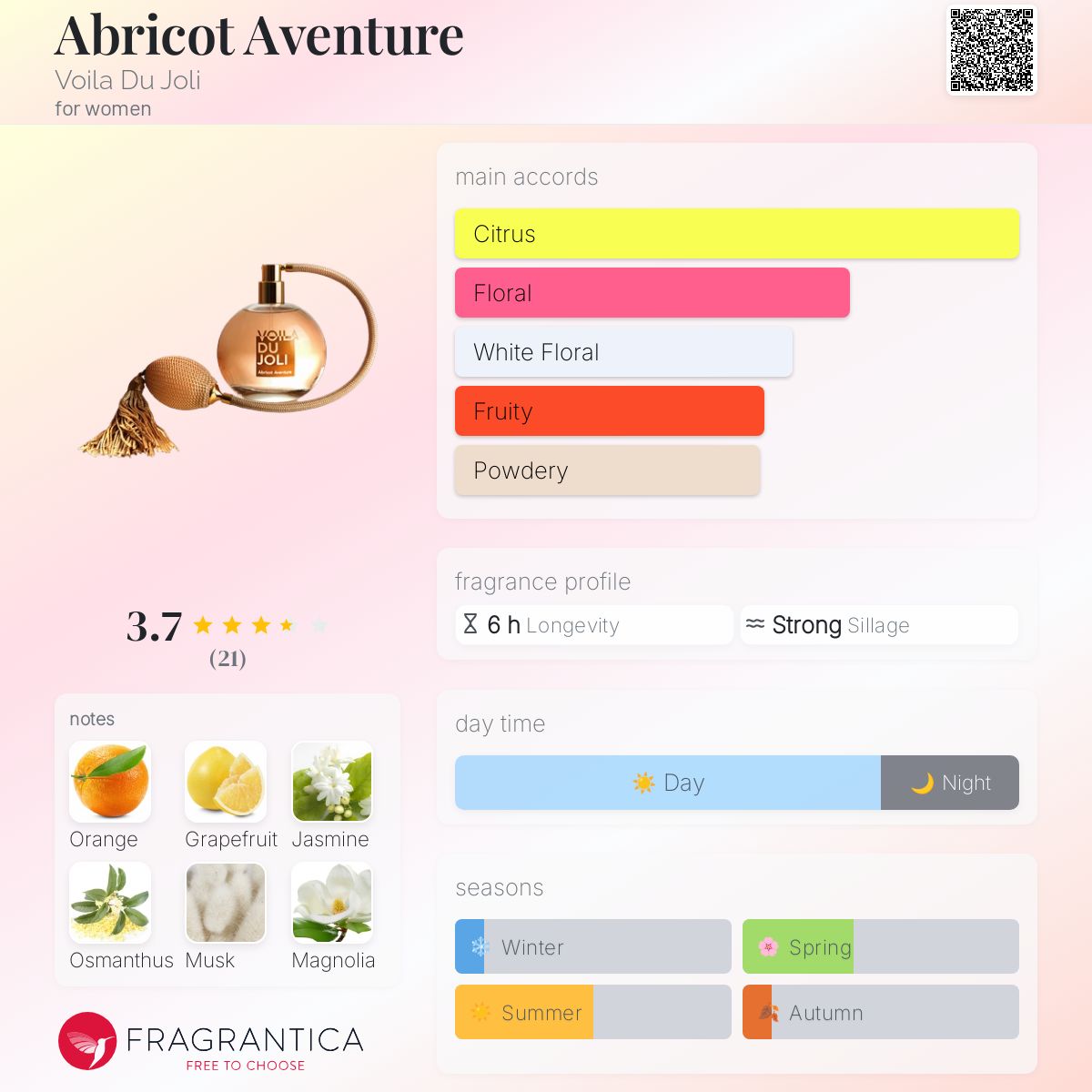 عطر ادکلن ابرکوت اوونتور ویلا دو جولی - Abricot Aventure Voila Du Joli - بررسی، قیمت و خرید