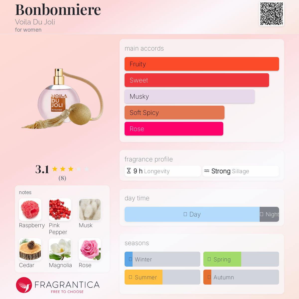 عطر ادکلن بمبونیر ویلا دو ژولی - Bonbonniere Voila Du Joli - بررسی، قیمت و خرید