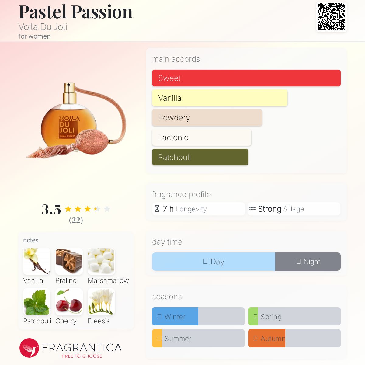 عطر ادکلن پاستل پشن ووالا دو جولی - Pastel Passion Voila Du Joli - بررسی، قیمت و خرید