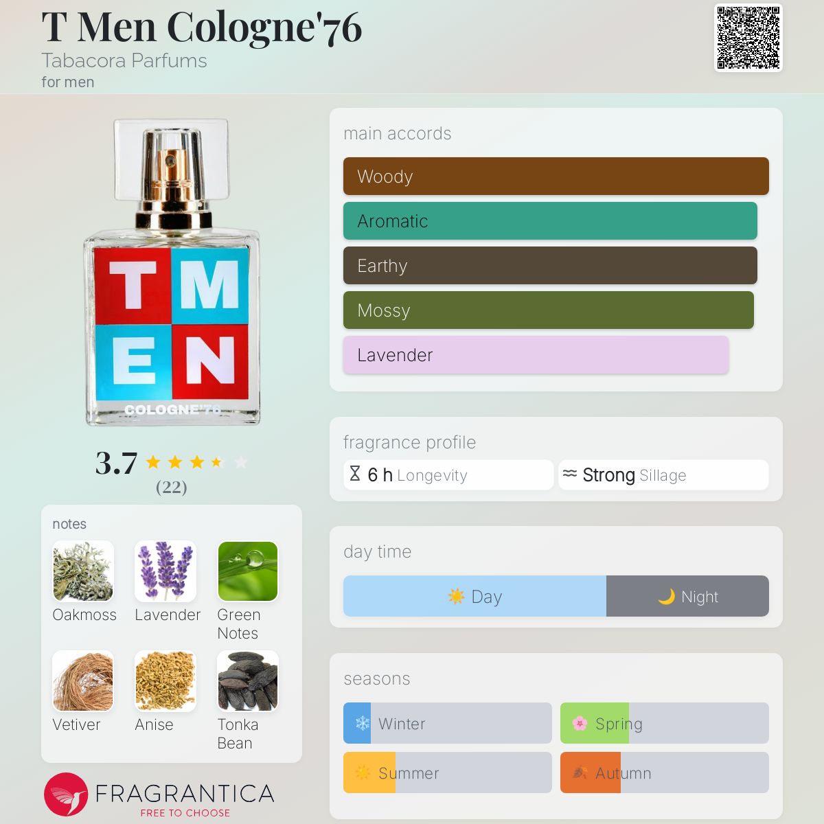 عطر ادکلن تی من کلن ۷۶ تباکورا پارفومز - T Men Cologne'76 Tabacora Parfums - بررسی، قیمت و خرید