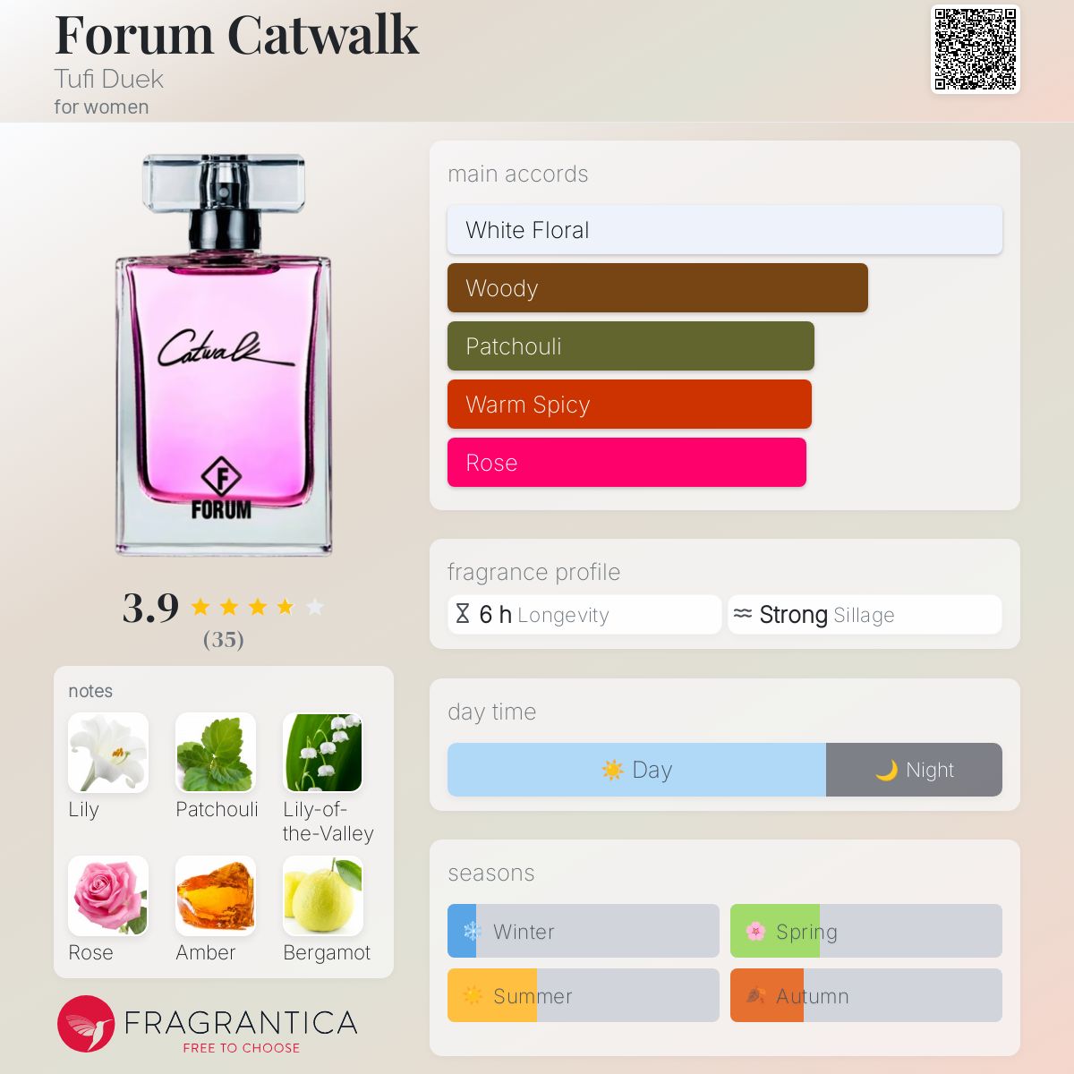عطر ادکلن فوروم کت واک توفی دوک - Forum Catwalk Tufi Duek - بررسی، قیمت و خرید