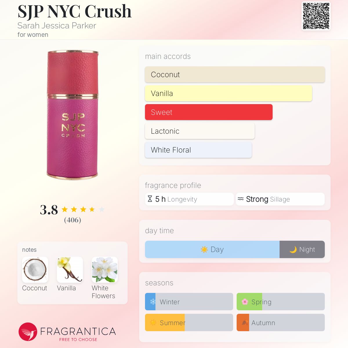 عطر ادکلن اس جی پی ان وای سی کراش سارا جسیکا پارکر - SJP NYC Crush Sarah Jessica Parker - بررسی، قیمت و خرید