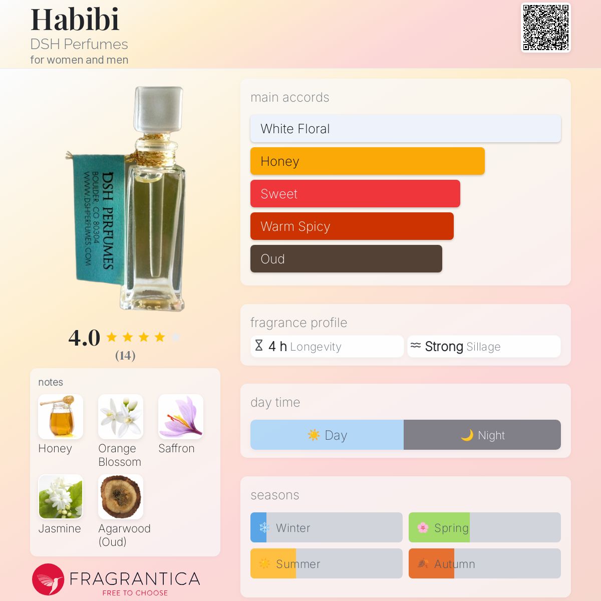 عطر ادکلن حبیبی دی‌اس‌اچ پرفیومز - Habibi DSH Perfumes - بررسی، قیمت و خرید