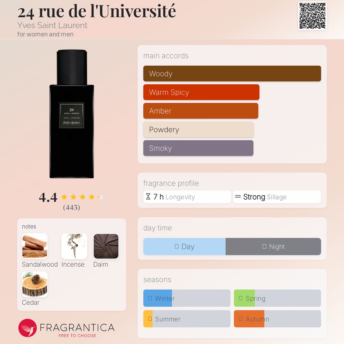 عطر ادکلن بیست و چهار رو دو لونیورسیته ایو سن لورن - 24 rue de l'Université Yves Saint Laurent - بررسی، قیمت و خرید