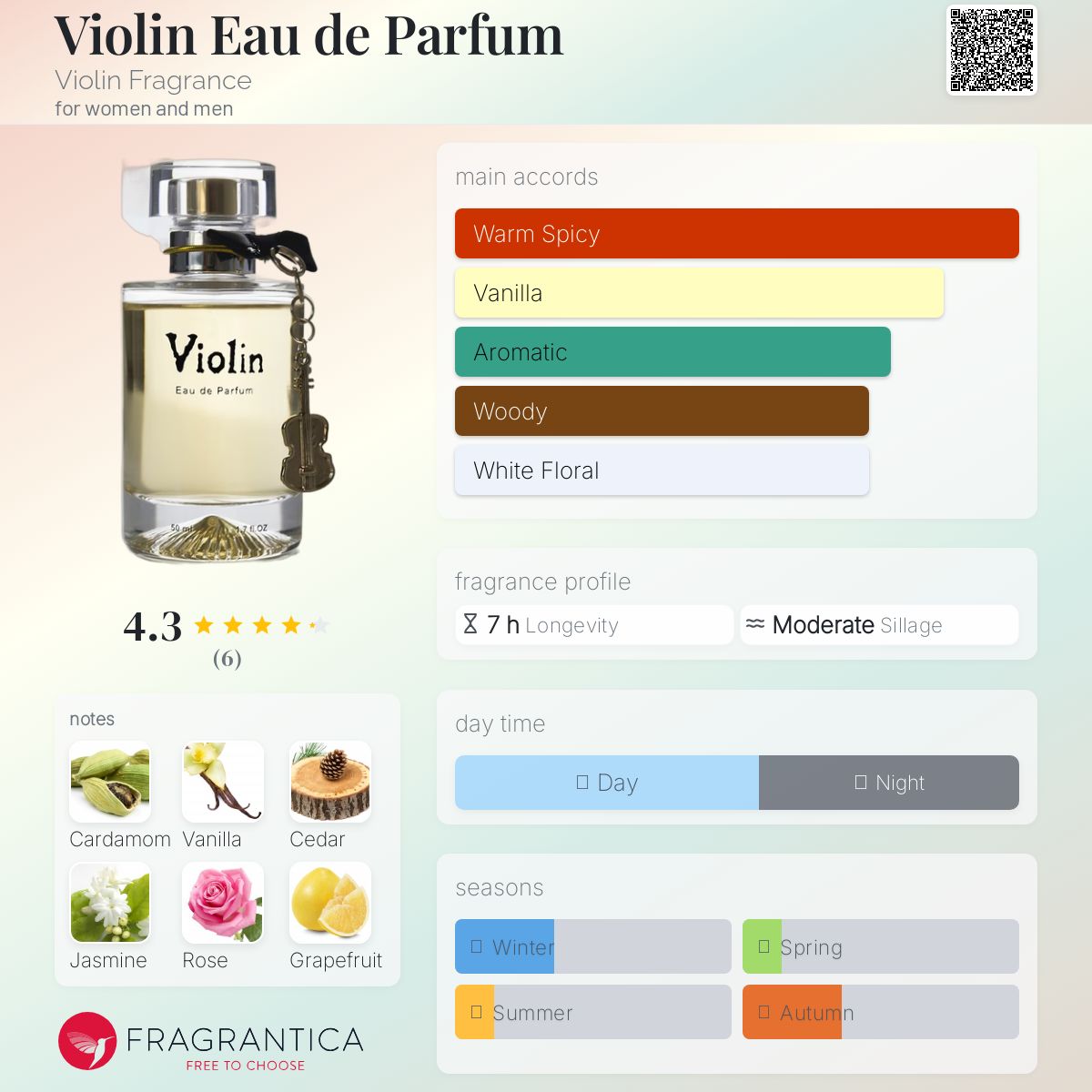 عطر ادکلن وایولین او دو پارفوم وایلِن فریگرَنس - Violin Eau de Parfum Violin Fragrance - بررسی، قیمت و خرید