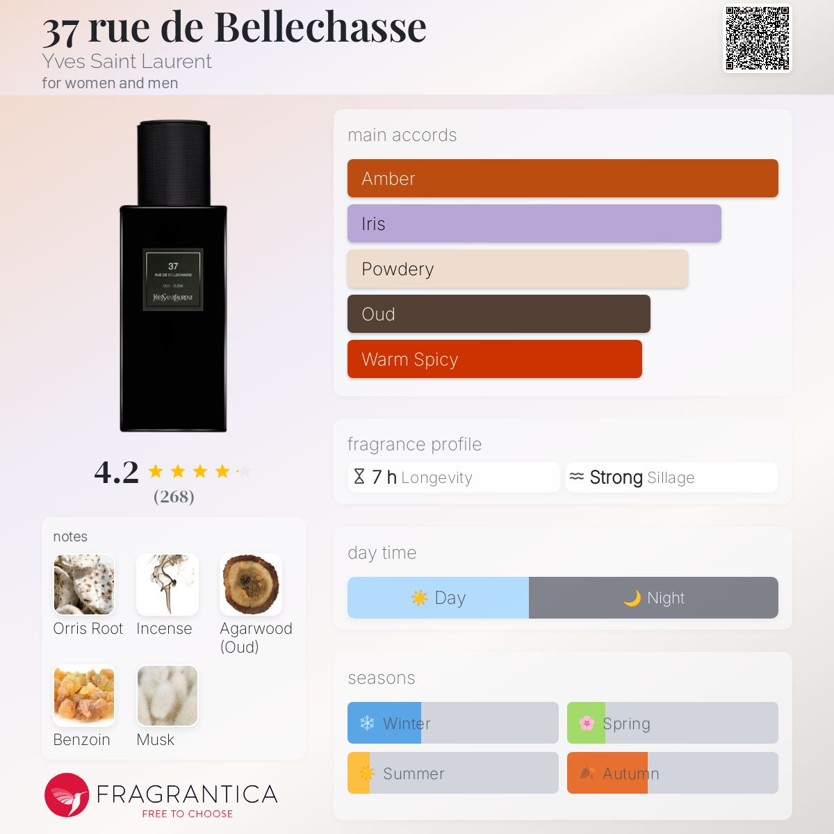 عطر ادکلن تریسِت رو دو بِله‌شاس ایو سن لوران - 37 rue de Bellechasse Yves Saint Laurent - بررسی، قیمت و خرید