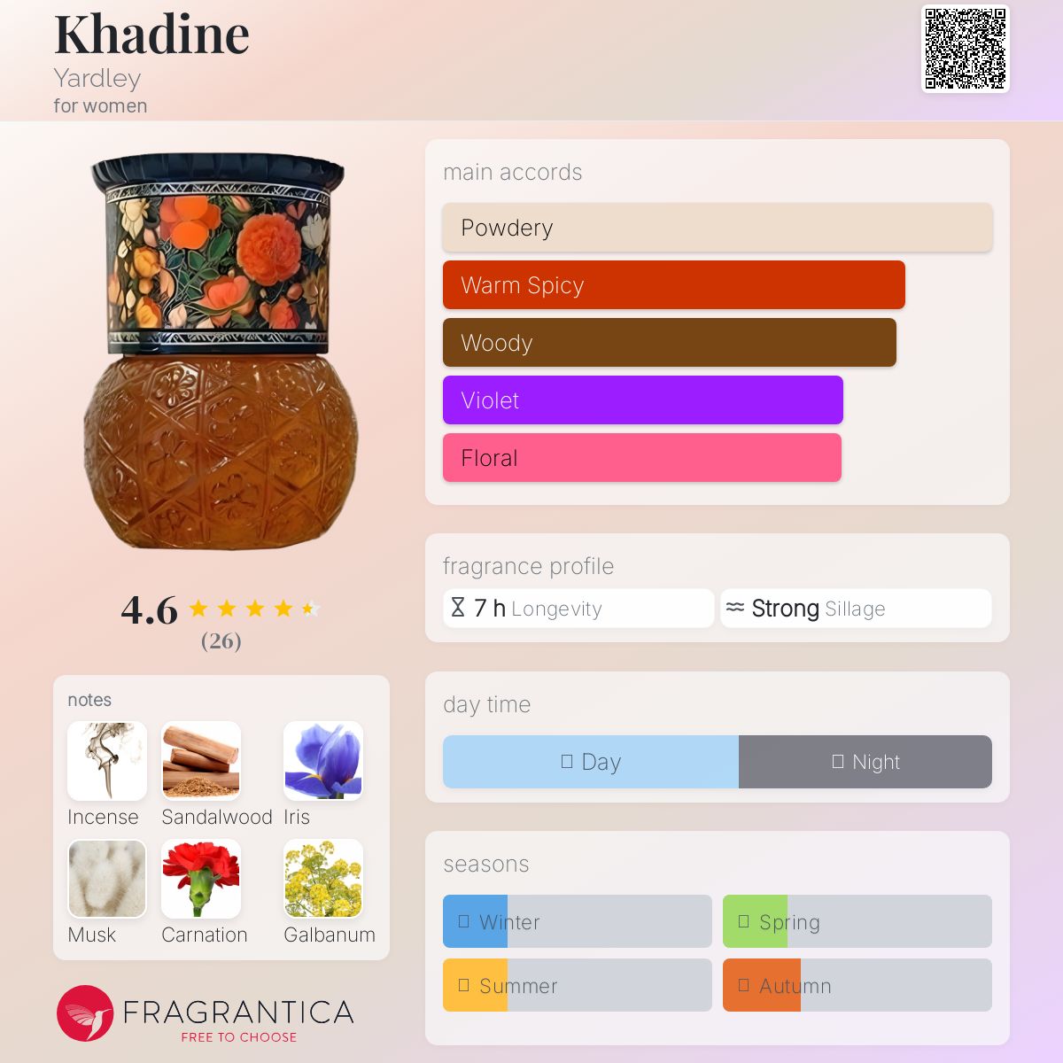 عطر ادکلن خادین یاردلی - Khadine Yardley - بررسی، قیمت و خرید