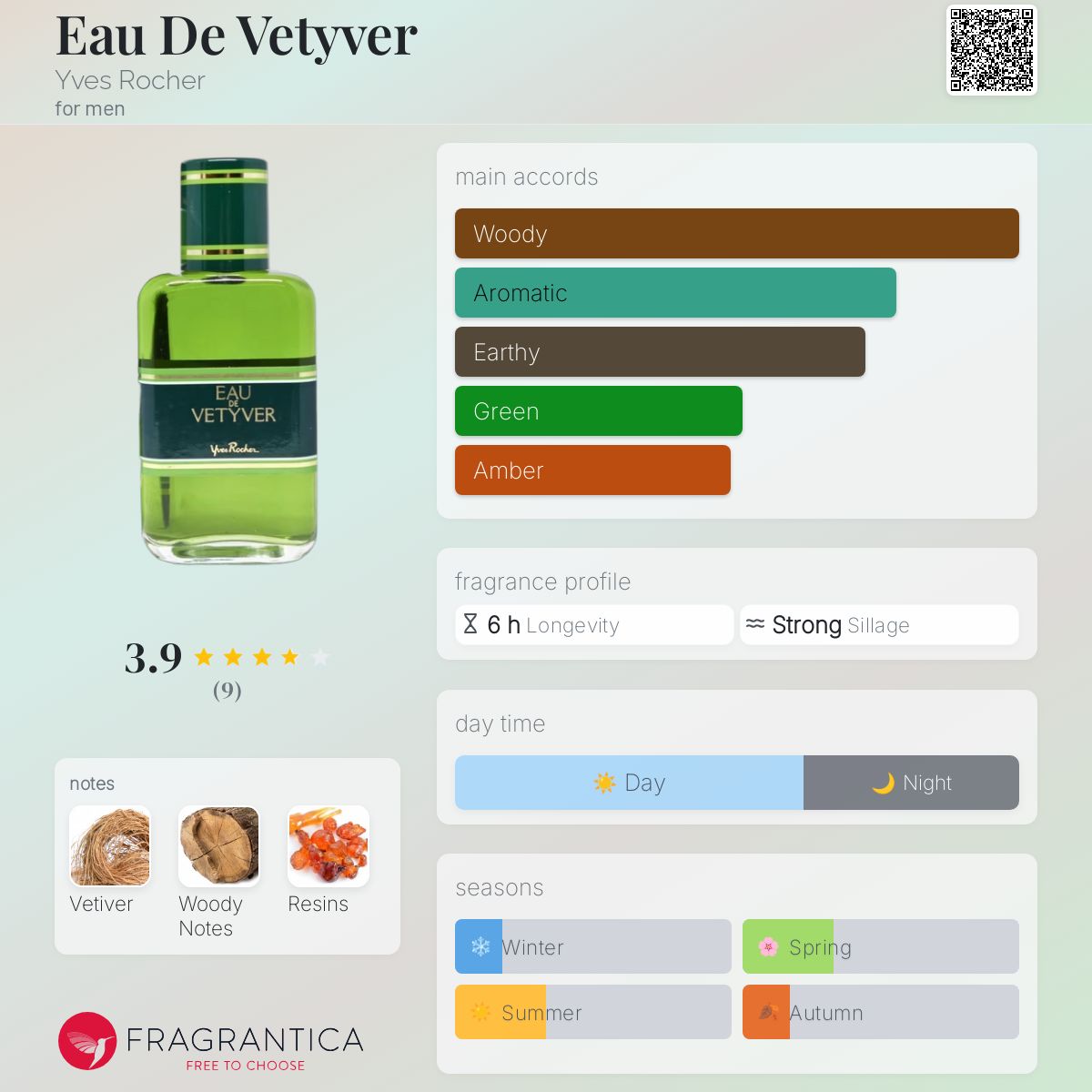 عطر ادکلن اُ دُ وِتیوِر ایو روشه - Eau De Vetyver Yves Rocher - بررسی، قیمت و خرید