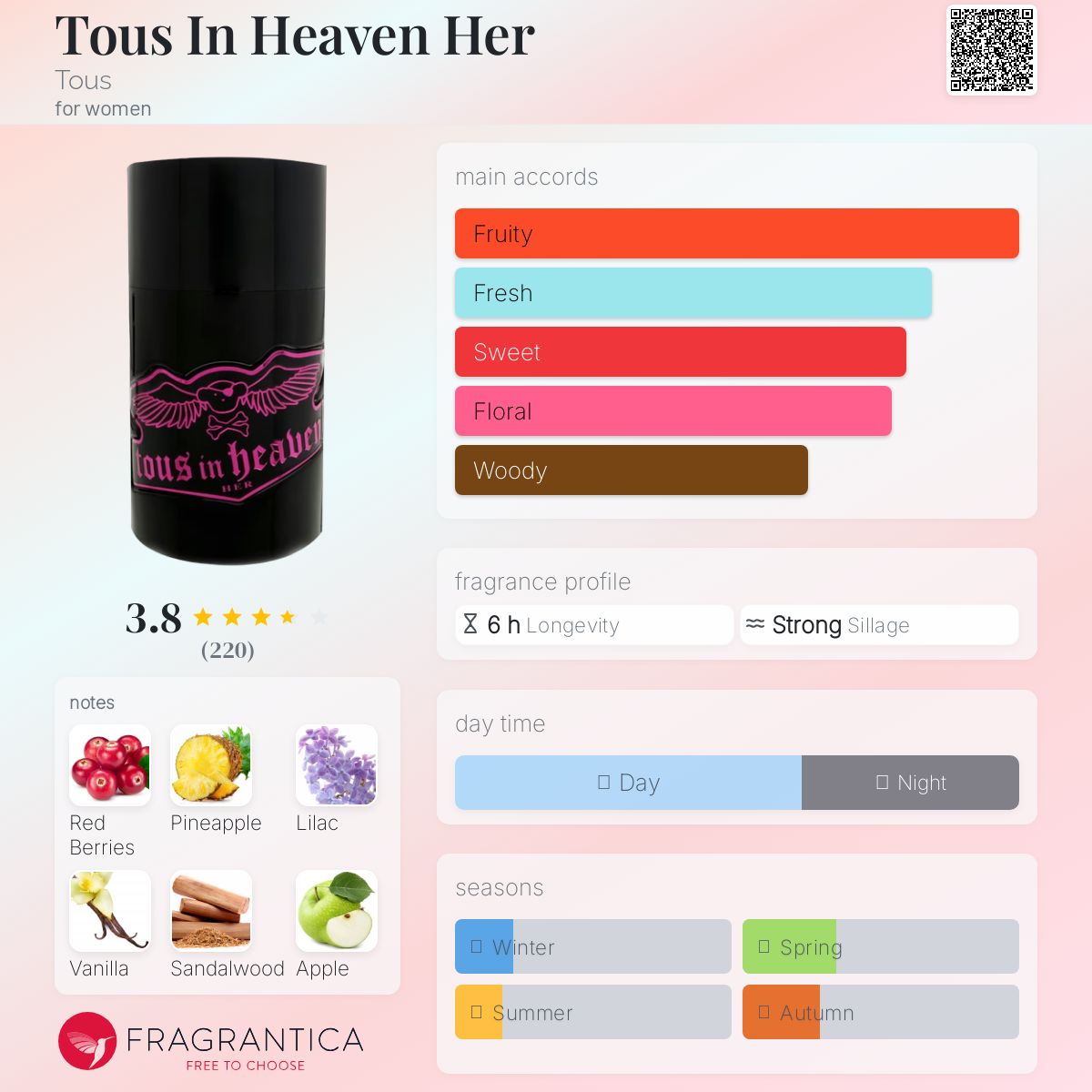 عطر ادکلن توز این هیون هر توس - Tous In Heaven Her Tous - بررسی، قیمت و خرید