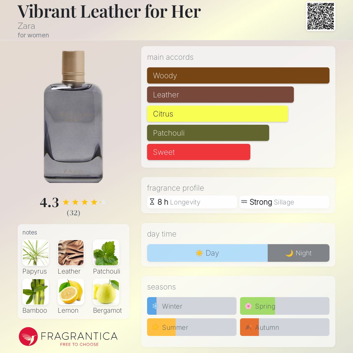 عطر ادکلن ویبرنت لدر فور هر زارا - Vibrant Leather for Her Zara - بررسی، قیمت و خرید