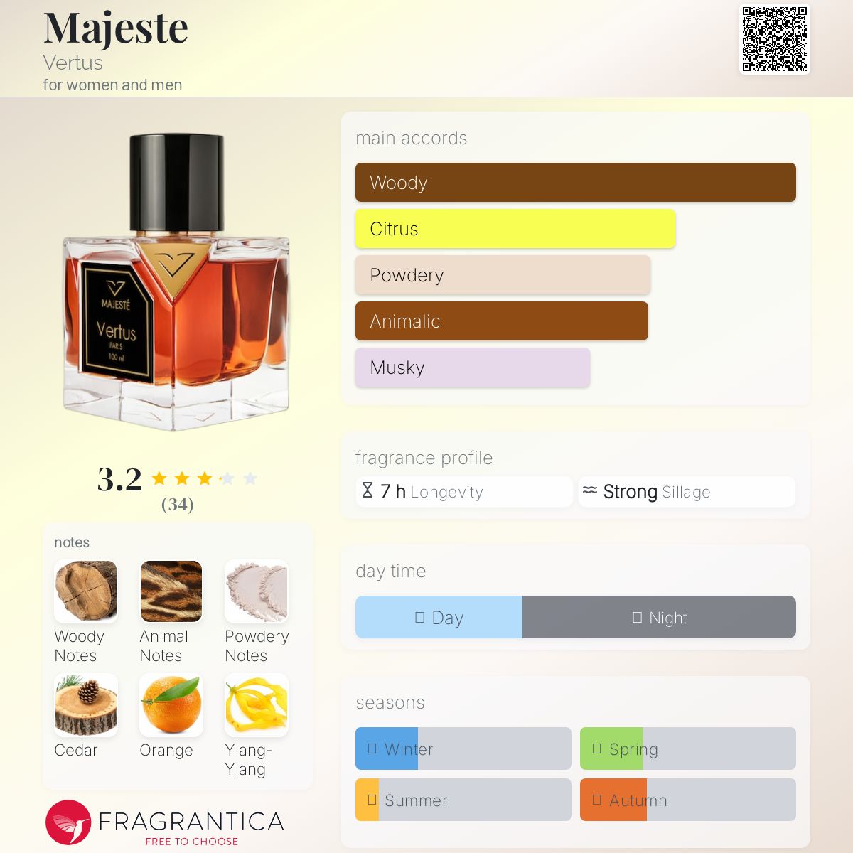 عطر ادکلن ماجسته ورتوس - Majeste Vertus - بررسی، قیمت و خرید