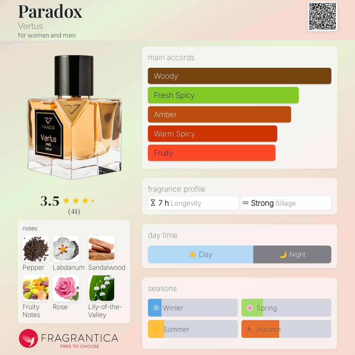عطر ادکلن پاردوکس ورتوس - Paradox Vertus - بررسی، قیمت و خرید