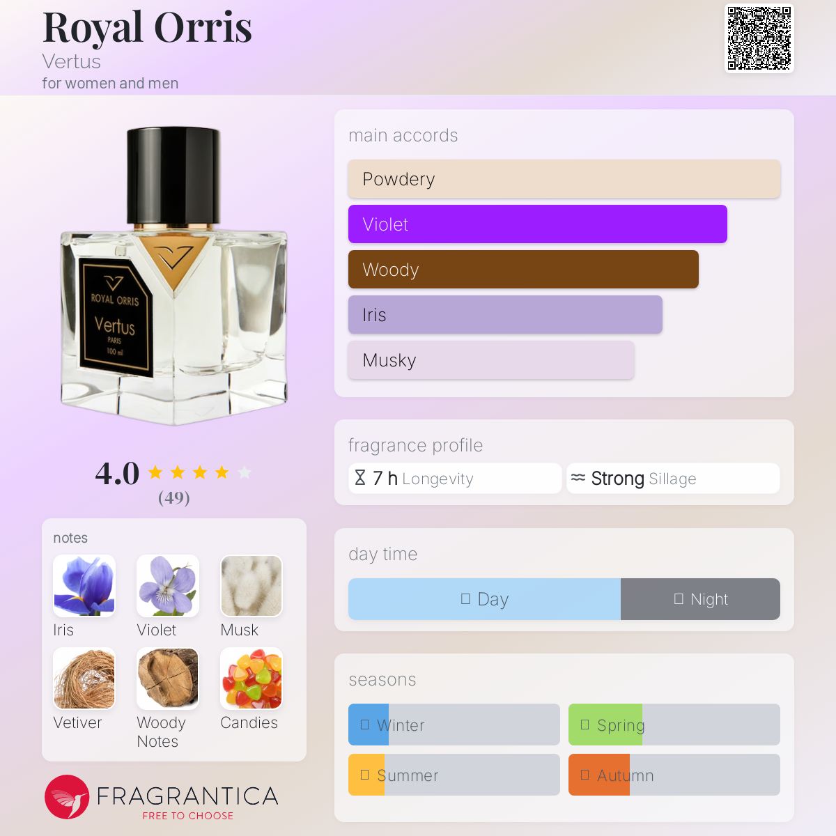 عطر ادکلن رویال اوریس ورتوس - Royal Orris Vertus - بررسی، قیمت و خرید