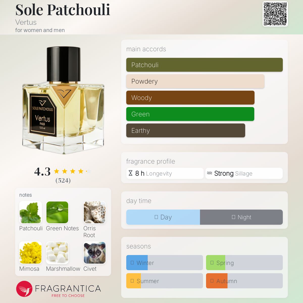 عطر ادکلن سول پاچولی ورتوس - Sole Patchouli Vertus - بررسی، قیمت و خرید
