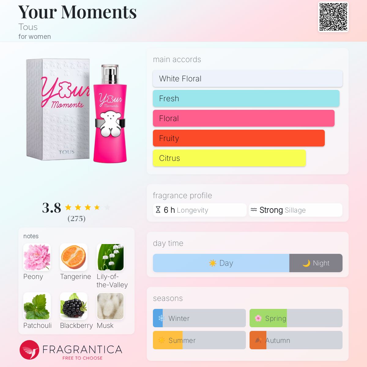 عطر ادکلن یور مومنتس توس - Your Moments Tous - بررسی، قیمت و خرید