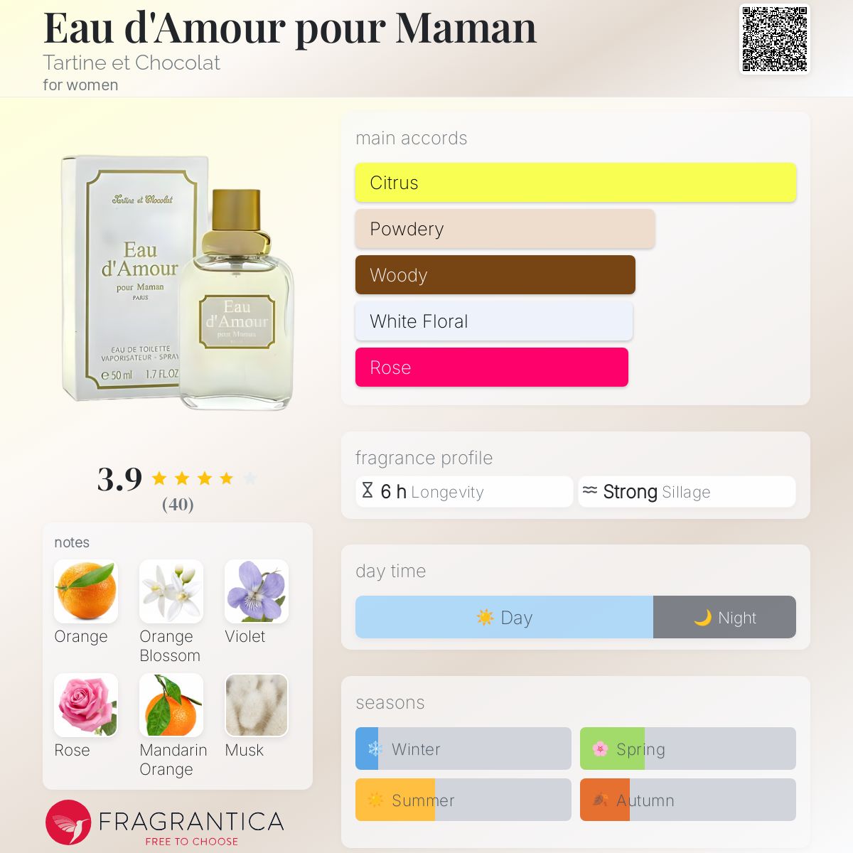 عطر ادکلن او دو آمور پور مامان تارتین ا شوکولا - Eau d'Amour pour Maman Tartine et Chocolat - بررسی، قیمت و خرید