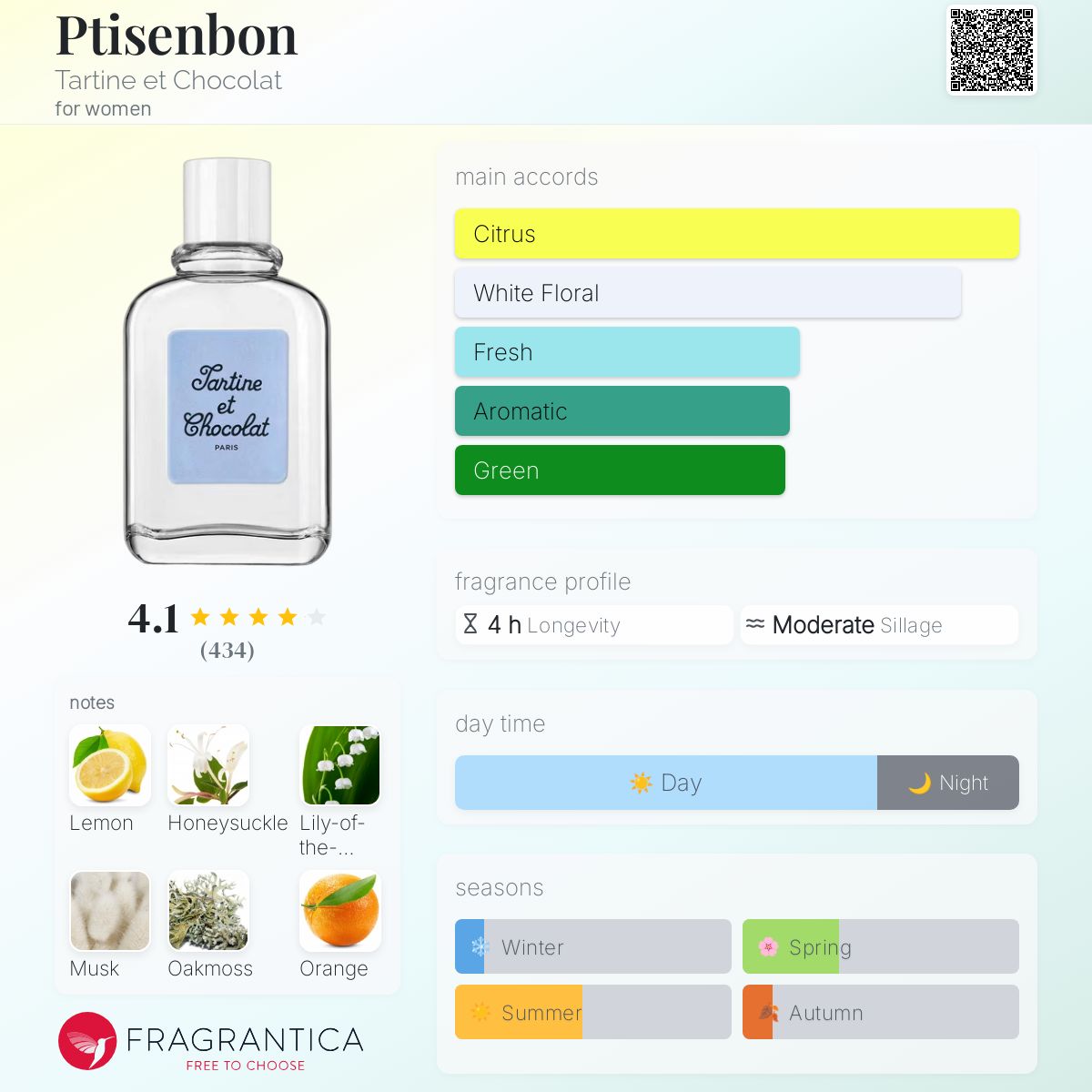 عطر ادکلن پتیت سنبون تارتین ات چوکلَت - Ptisenbon Tartine et Chocolat - بررسی، قیمت و خرید